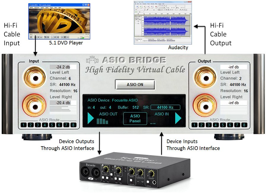 Virtual Audio Cable 11.15 Crack Serial Key Full Version Download